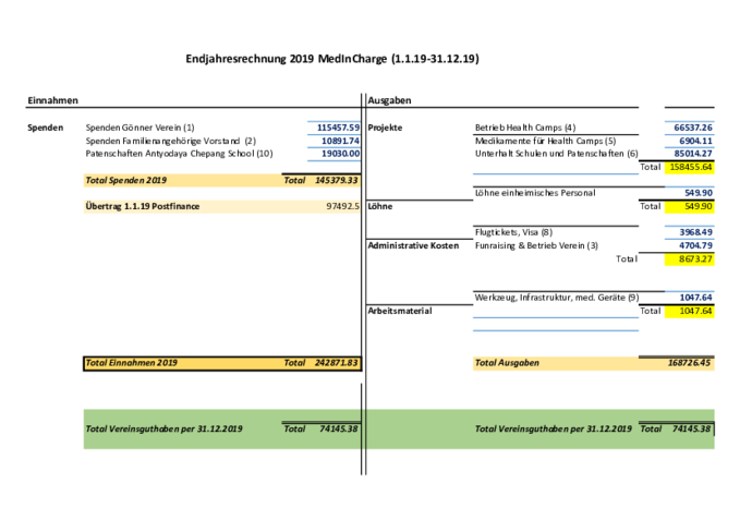 jahresrechnung_hp_mic_2019.pdf