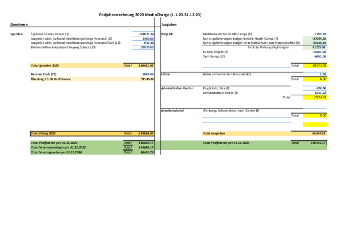 jahresrechnung_hp_mic_2020.pdf