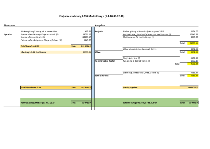 jahresrechnung_hp_2018_mic.pdf