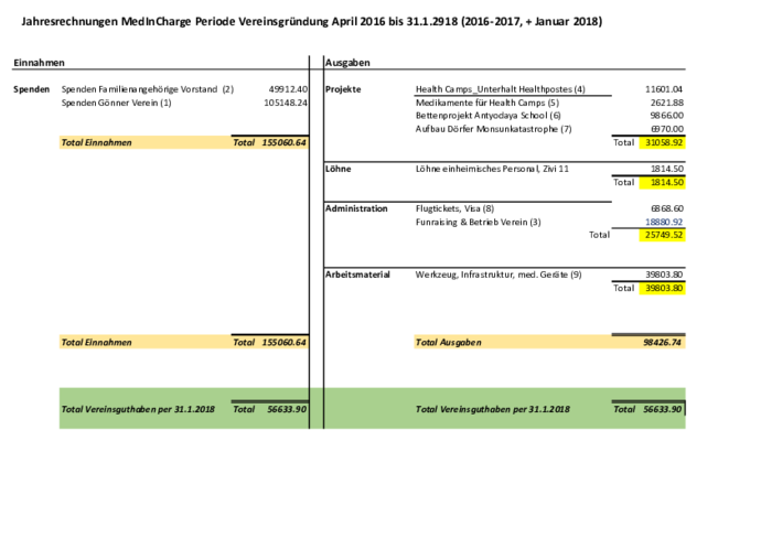 jahresrechnung_hp_mic_2016_310118.pdf